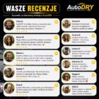 AutoDRY pozytywne opinie uzytkowników